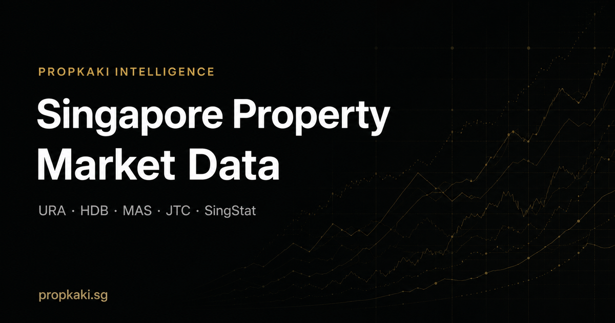 Is Singapore Private Property Market Slowing Down? URA PPI Trend